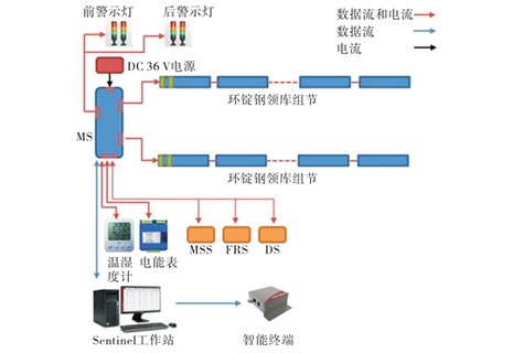 机器视觉技术在纺纱生产中的应用——细纱加工检测