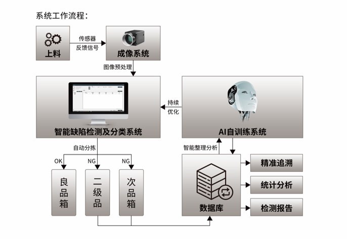 机器视觉的工作流程