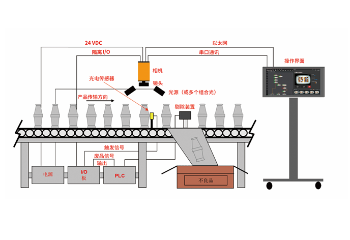 表面缺陷检测系统的作用