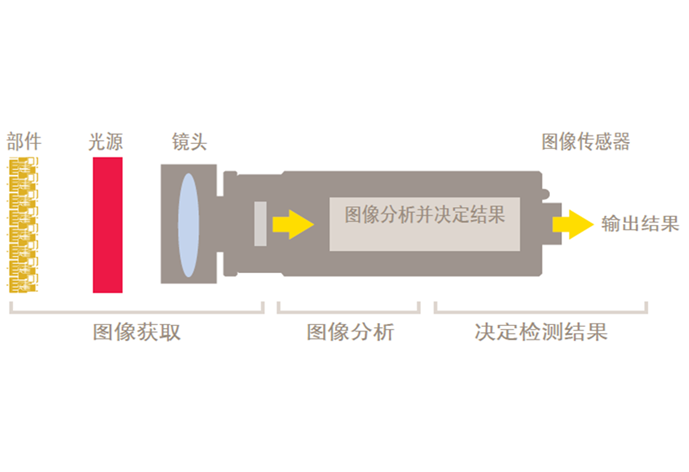 如何理解机器视觉