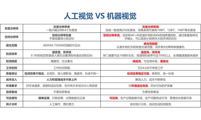 机器视觉技术在质检中的应用