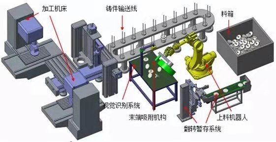 视觉定位引导系统介绍