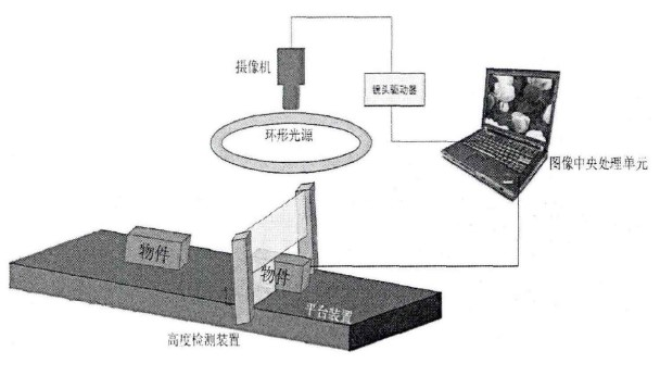 面单识别的技术原理