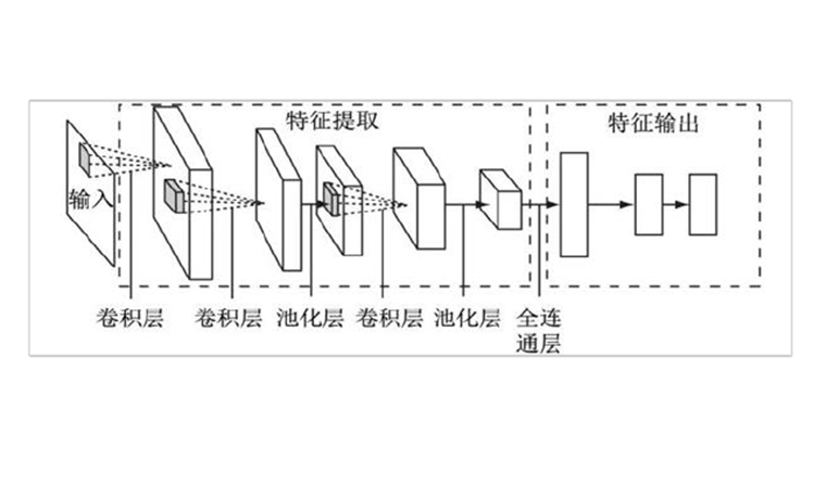 在深度学习中如何避免过拟合