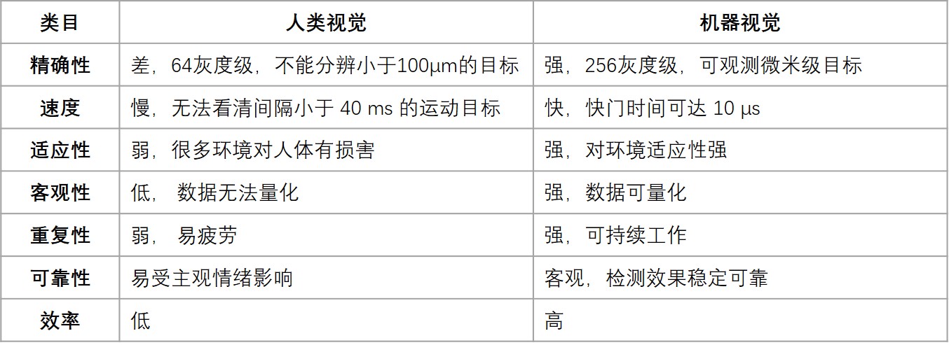 人类视觉VS机器视觉.jpg