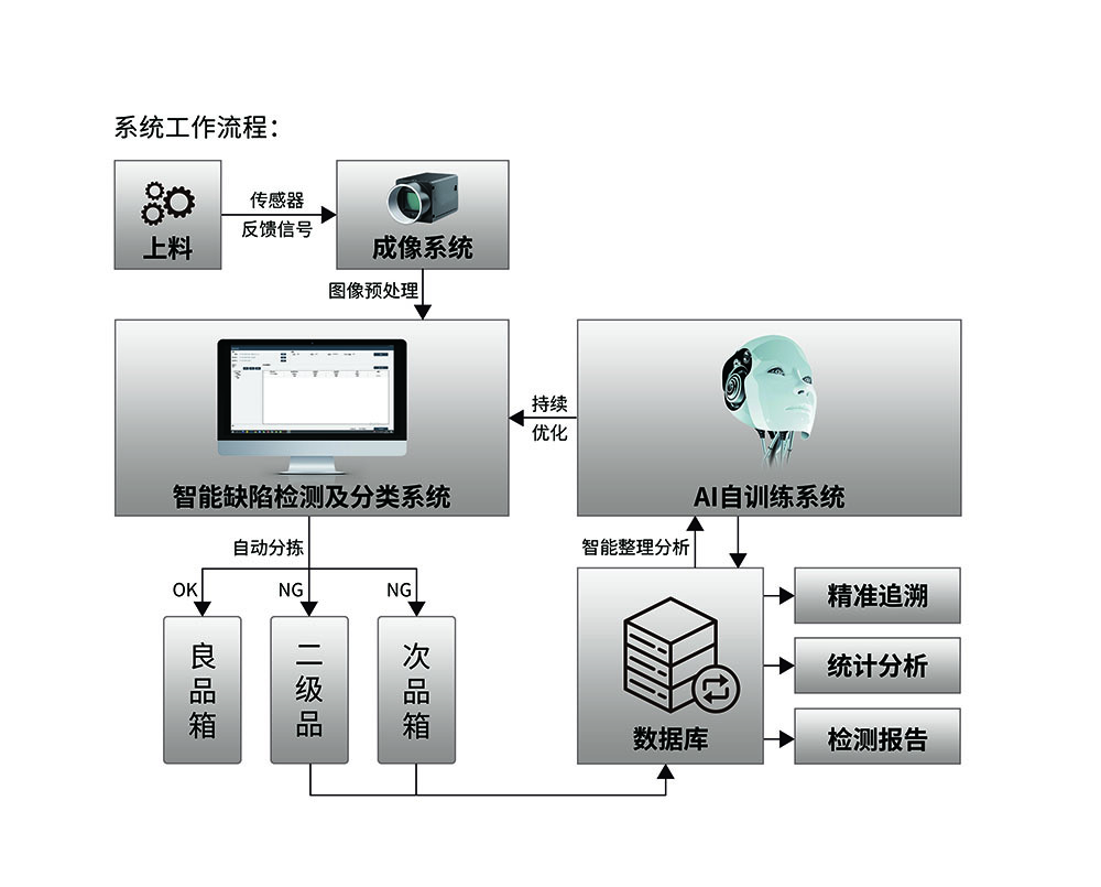 系统工作流程图1000+.jpg