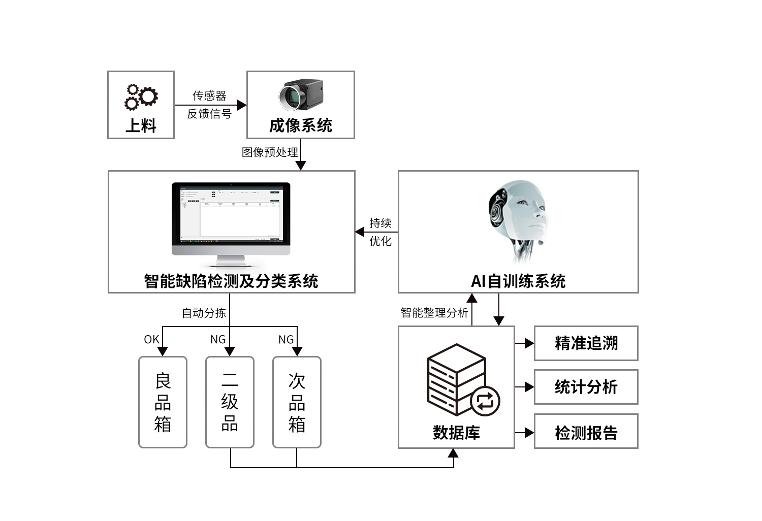 图为赛拓信息自主研发的木制品质量检测系统工作流程图.jpg