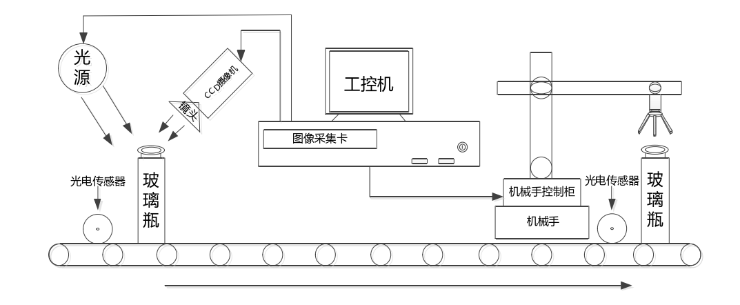 流程图.png