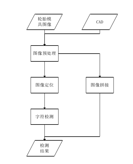 图像处理流程图.png