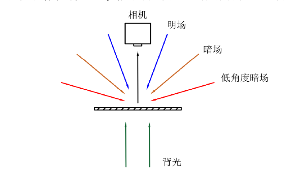 典型照明方式.png