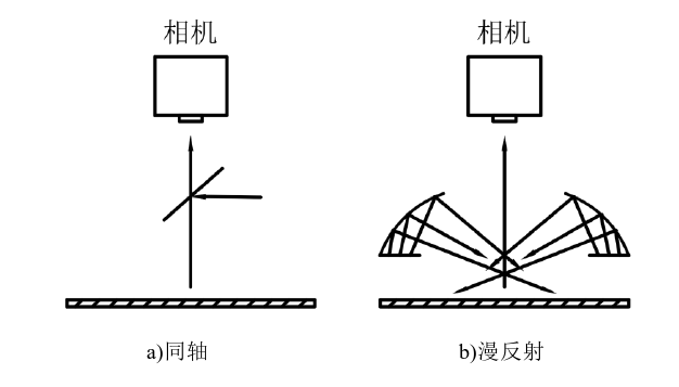 特殊照明方式.png