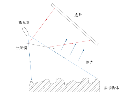 全息干涉成像原理.png