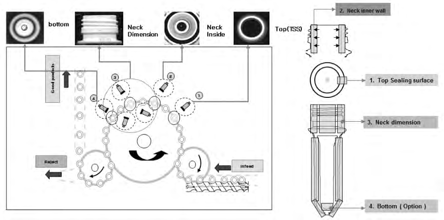 瓶胚检测示意图.png
