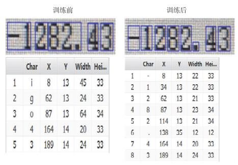 图 数字训练对比.png