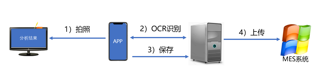 技术路线图.png