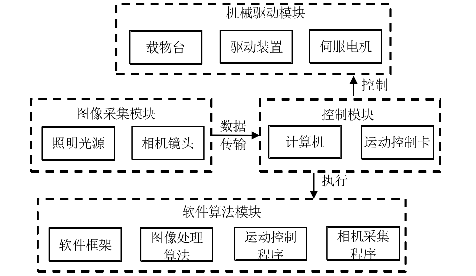 检测模块结构图.png