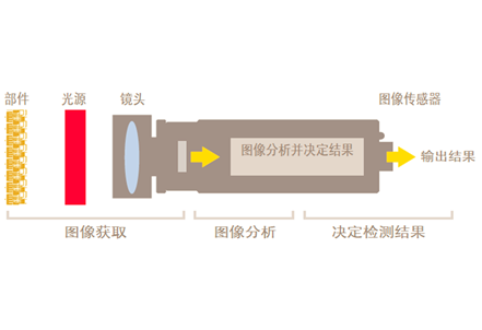 机器视觉系统组成