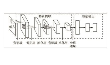 深度学习