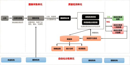 机器视觉检测