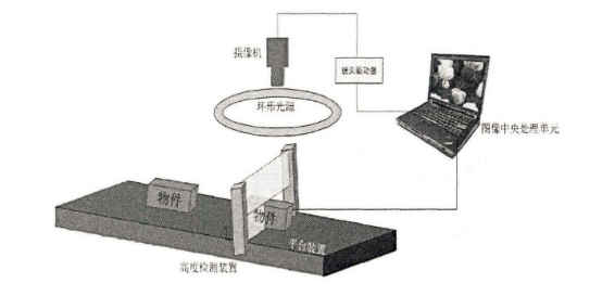 面单识别技术