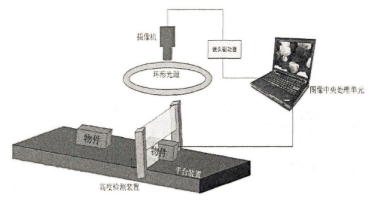 机器视觉